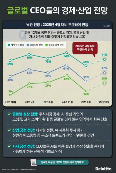 (제공=한국 딜로이트그룹)
