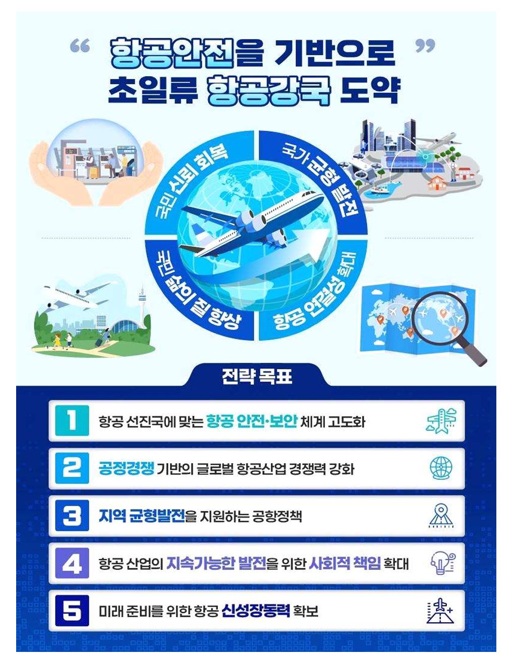 ▲4차(2025~2029년) 항공정책 기본계획 (국토교통부)