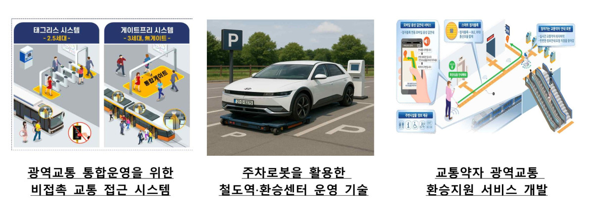 ▲광역교통 R&D 로드맵 일부 내용. (국토교통부)