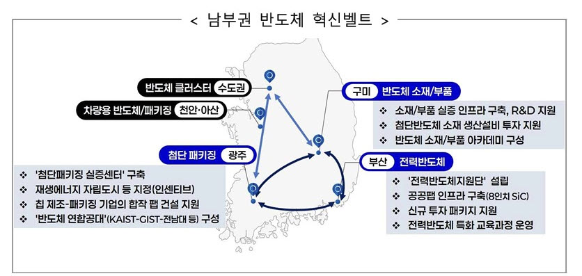 (자료제공=산업통상부)