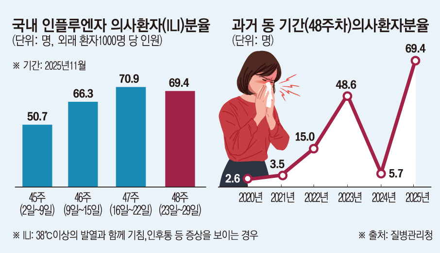 (그래픽=손미경 기자 sssmk@)