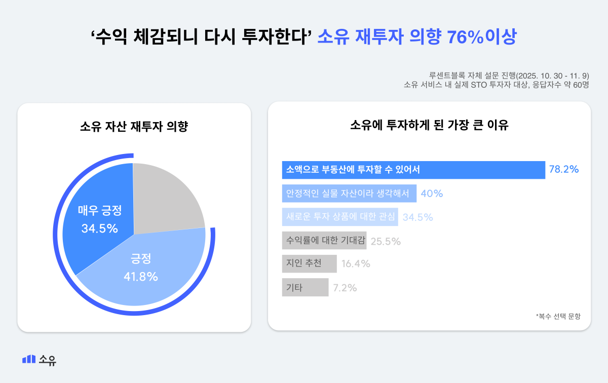 (사진=루센트블록)