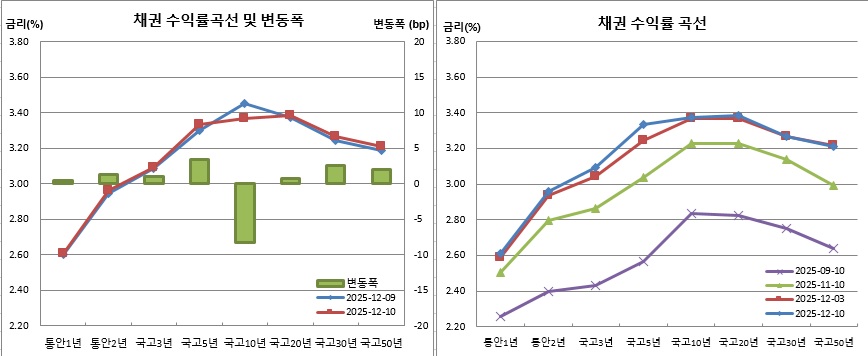 (금융투자협회)