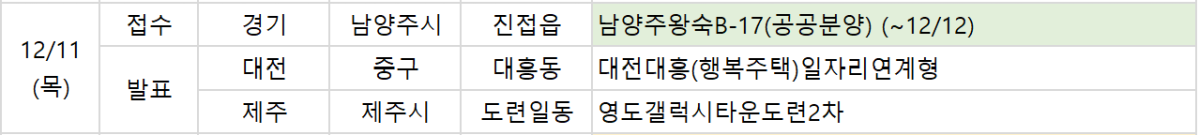 ▲11일 예정된 청약 관련 일정. (부동산R114)