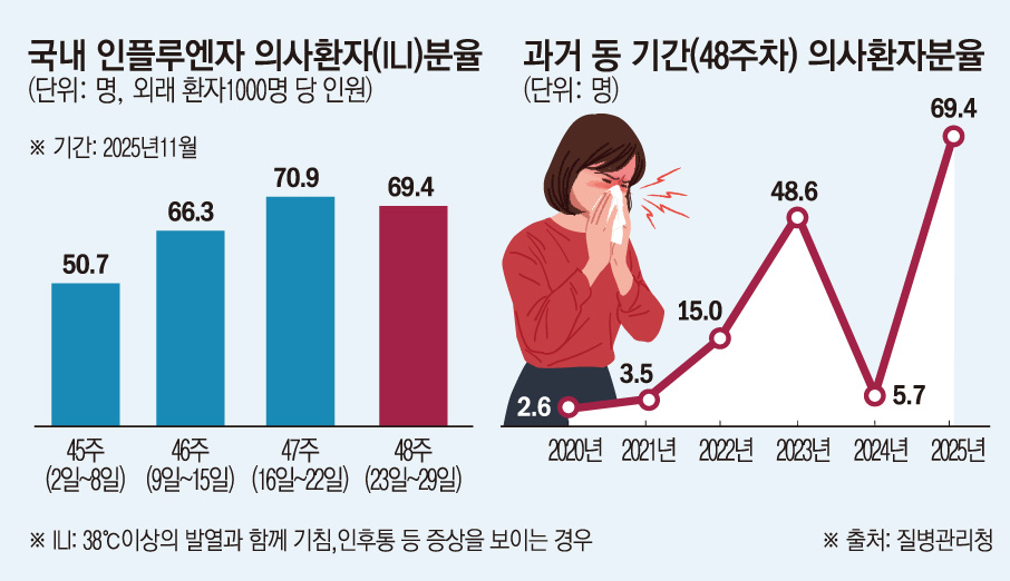 (그래픽=손미경 기자 sssmk@)