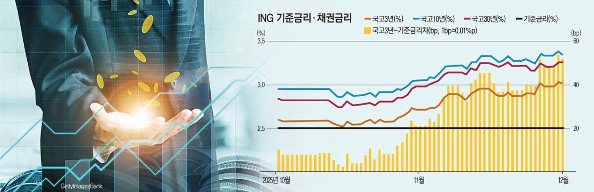 ▲그래픽 = 손미경 기자 (ING)