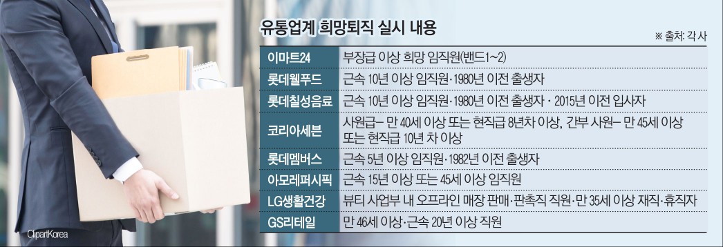 ▲유통업계 희망퇴직 회사 및 내용 (이투데이 그래픽팀=김소영 기자)
