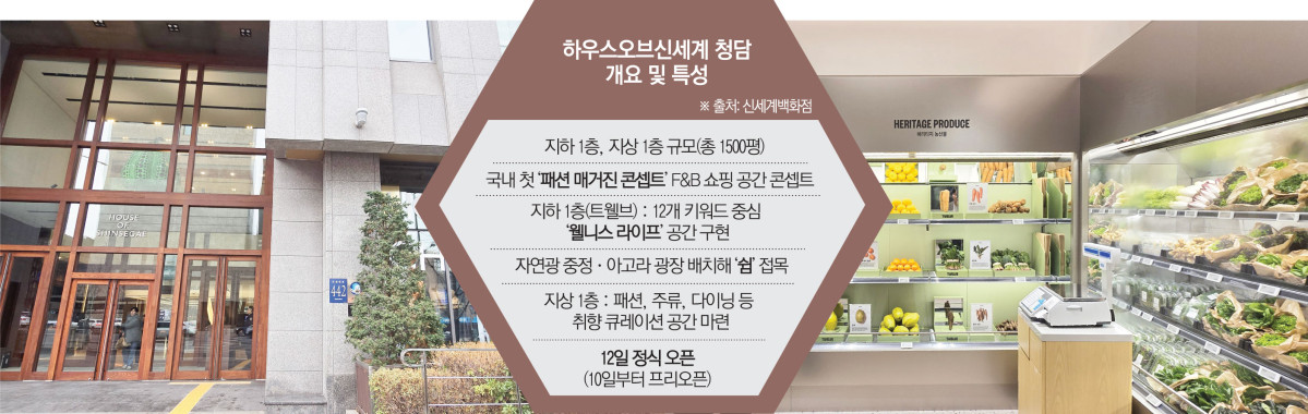 ▲하우스오브신세계 청담 개요 및 특성 (이투데이 그래픽팀=김소영 기자)