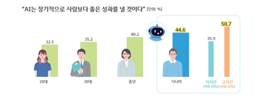 (우리금융그룹 )