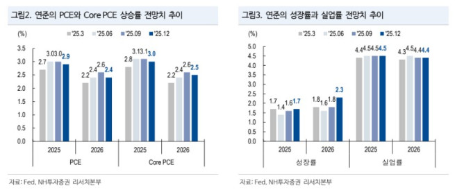 (출처=NH투자증권)