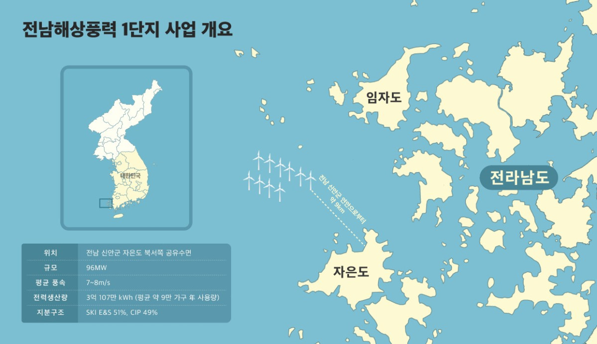 ▲전남해상풍력 1단지 사업 개요 인포그래픽 (SK이노베이션 E&S)