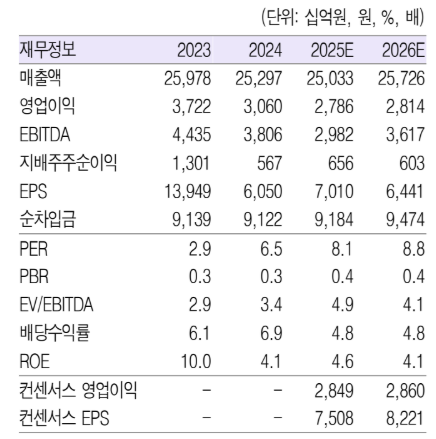 (출처=흥국증권)