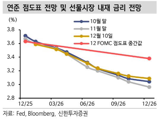 (출처=신한투자증권)