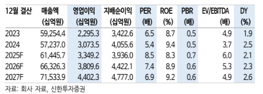 (출처=신한투자증권)