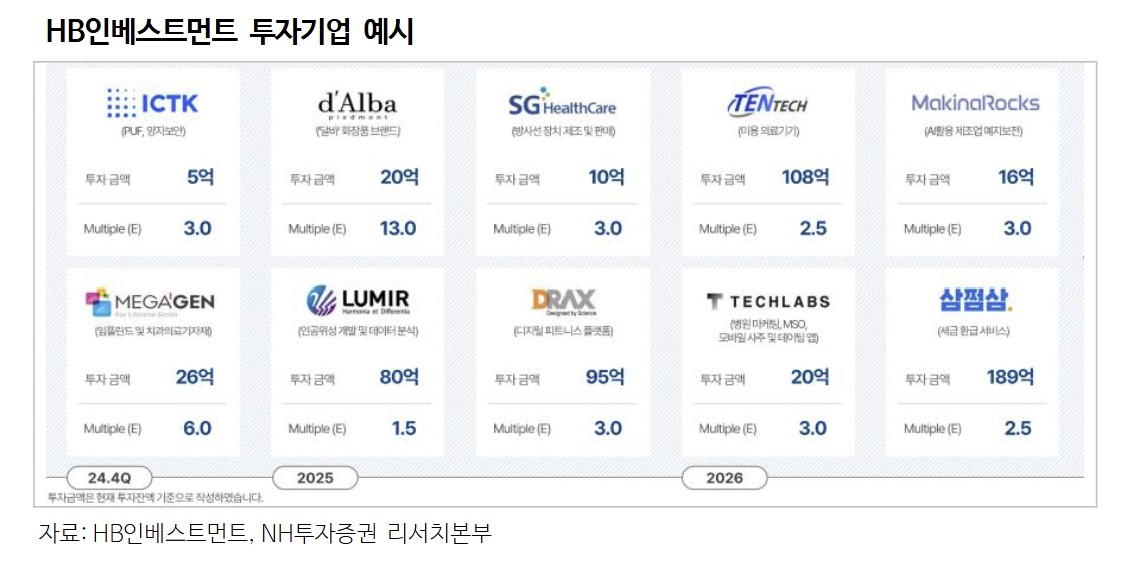 (출처=NH투자증권)
