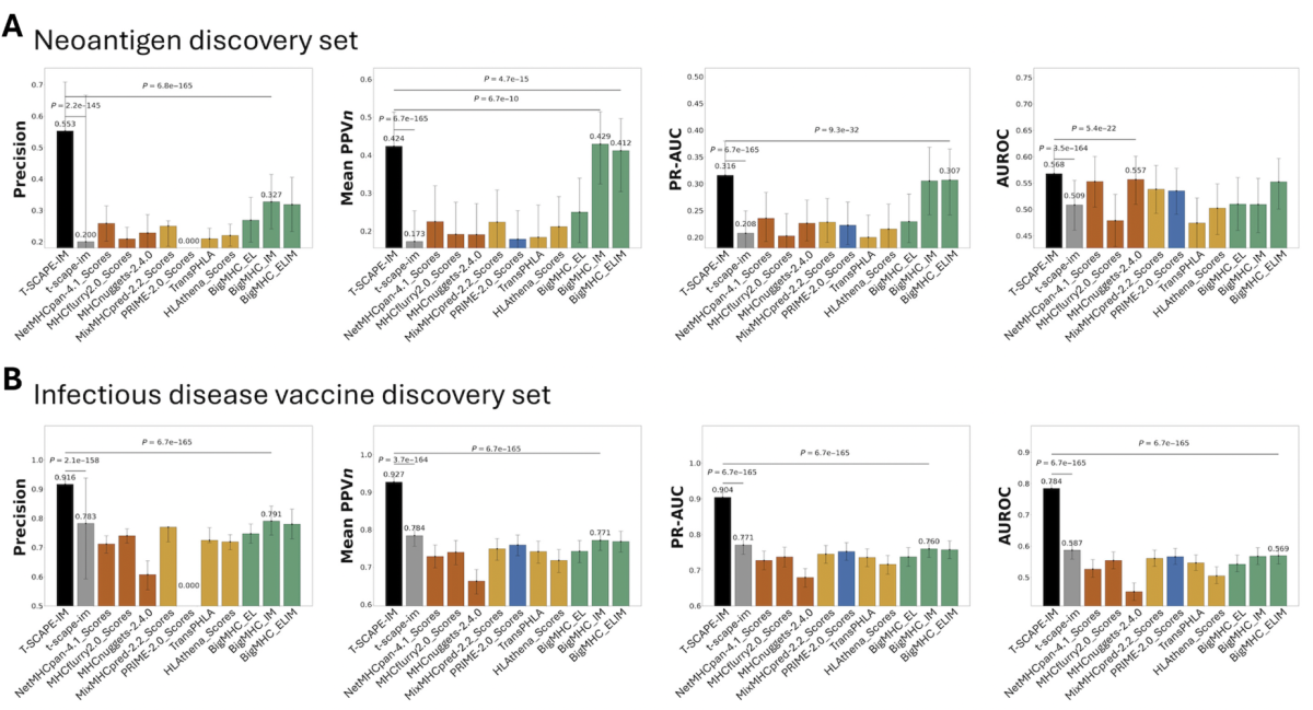 갤럭스, 서울대와 단백질 "면역원성 예측 모델" 개발