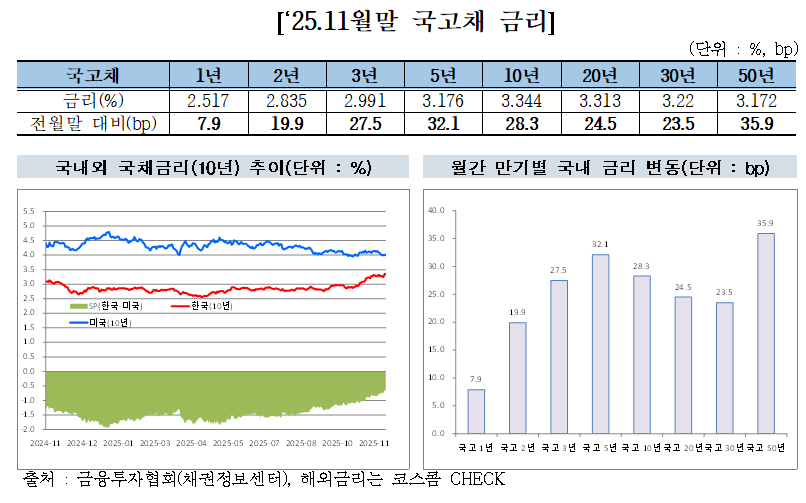 (출처=금융투자협회)