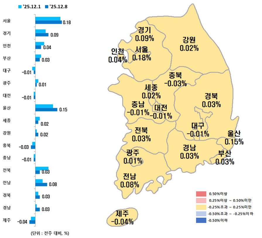 ▲시도별 아파트 매매가격 변동률. (사진제공=한국부동산원)