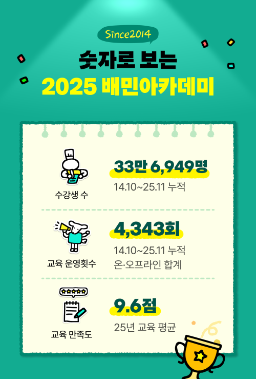 (사진제공=우아한형제들 )