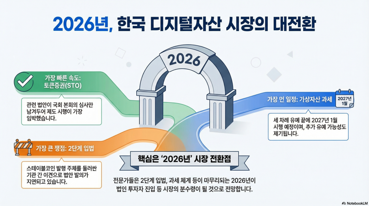 (구글 노트북LM)