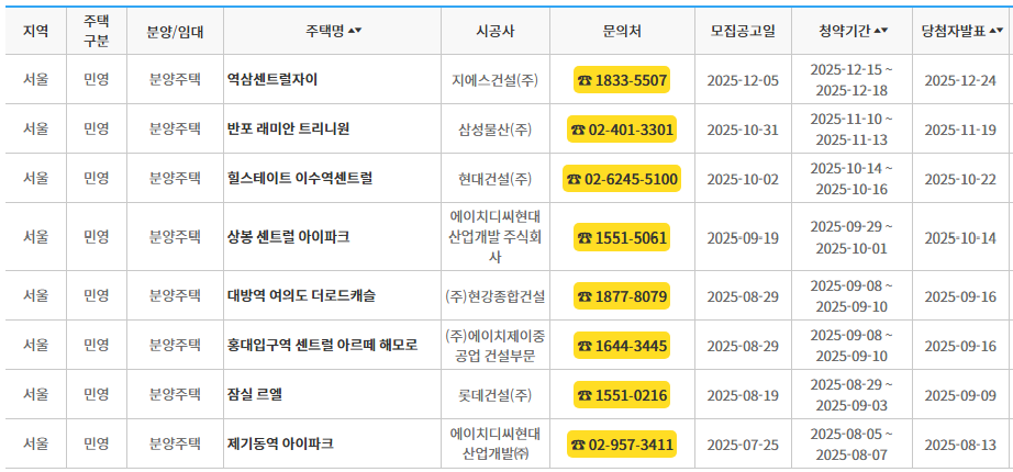 ▲올해 7월 이후 서울에서 청약이 진행된 단지들. (한국부동산원 청약홈)