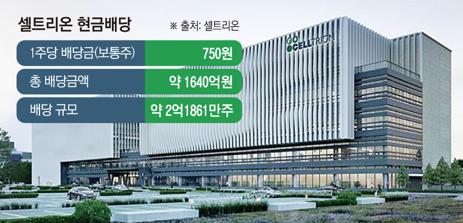 (그래픽=손미경 기자 sssmk@)