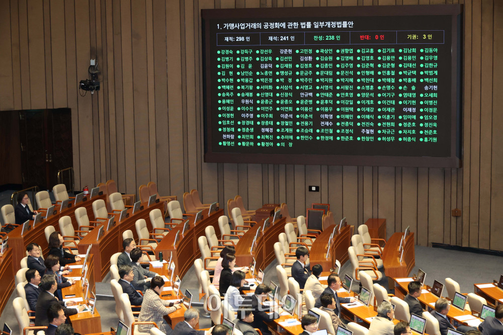 ▲11일 서울 여의도 국회에서 열린 본회의에서 가맹사업거래의 공정화에 관한 법률 일부개정법률안이 가결되고 있다. 고이란 기자 photoeran@