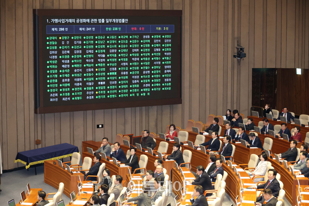 ▲11일 서울 여의도 국회에서 열린 본회의에서 가맹사업거래의 공정화에 관한 법률 일부개정법률안이 가결되고 있다. 고이란 기자 photoeran@