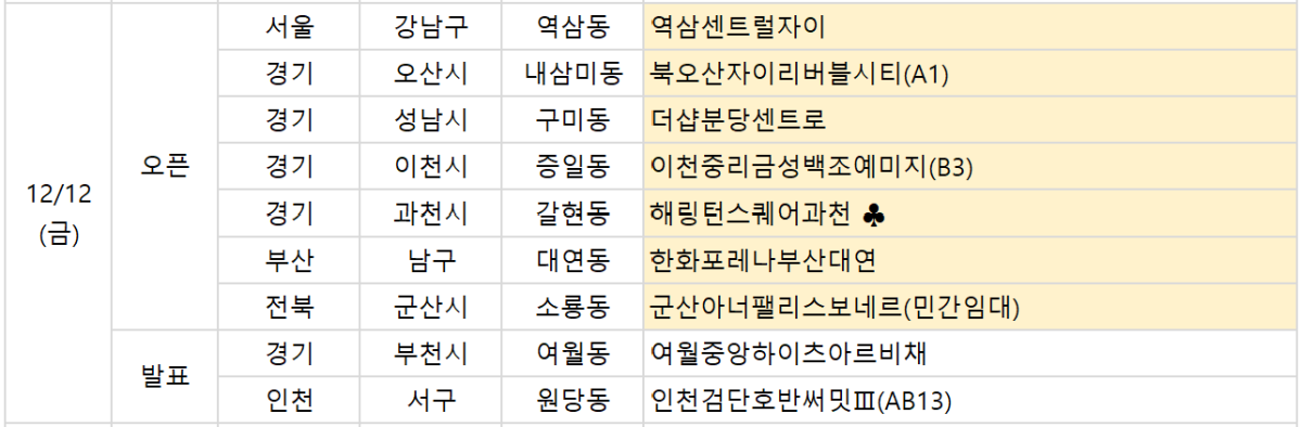 ▲12일 예정된 분양 관련 일정. (부동산R114)