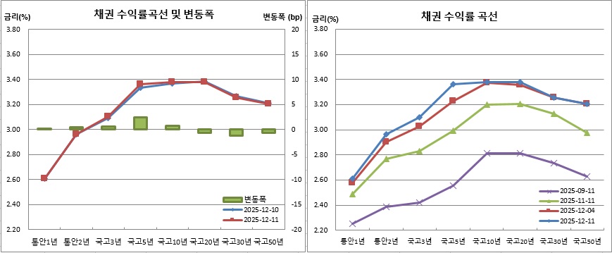 (금융투자협회)