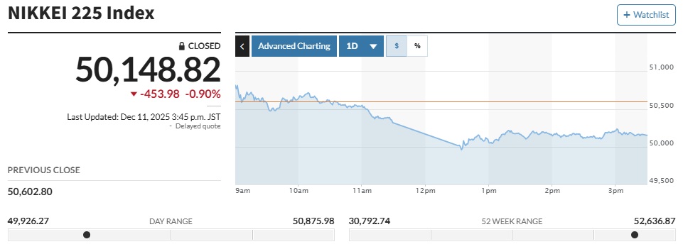 ▲일본증시 닛케이225지수 추이. 11일 종가 5만148.82 (출처 마켓워치)