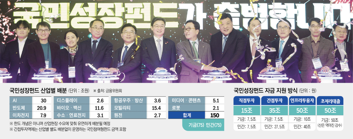 (그래픽=신미영 기자 win8226@)