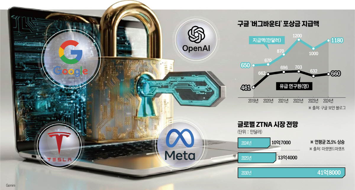 ▲사진출처 제미나이 생성