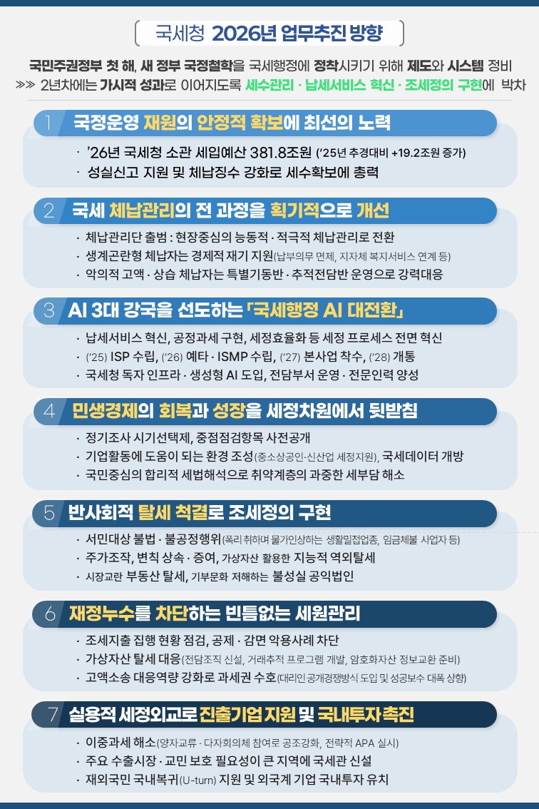 ▲2026년 국세청 업무추진방향 및 중점 추진과제 (자료제공=국세청)