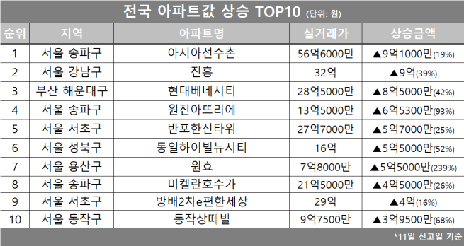 (자료제공=호갱노노)