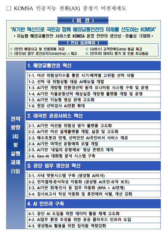 ▲AI 전환(AX) 중장기 비전 (한국해양교통안전공단)