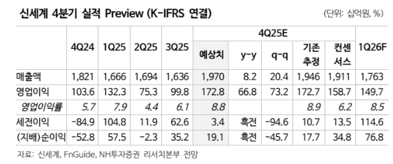 (출처=NH투자증권)