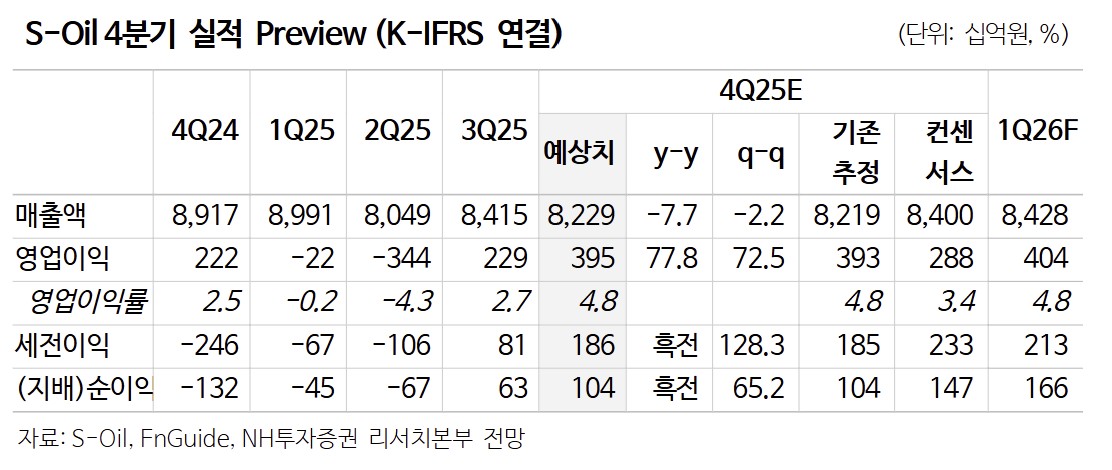 (출처=NH투자증권)