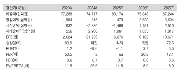 (출처=신영증권)