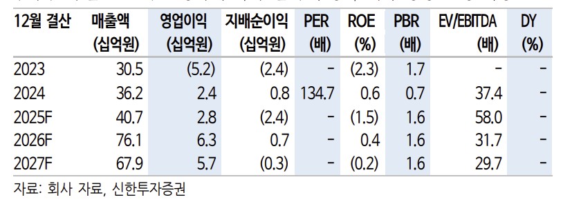 (출처=신한투자증권)