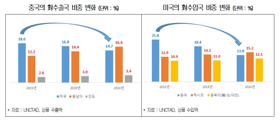 (자료제공=대한상공회의소)