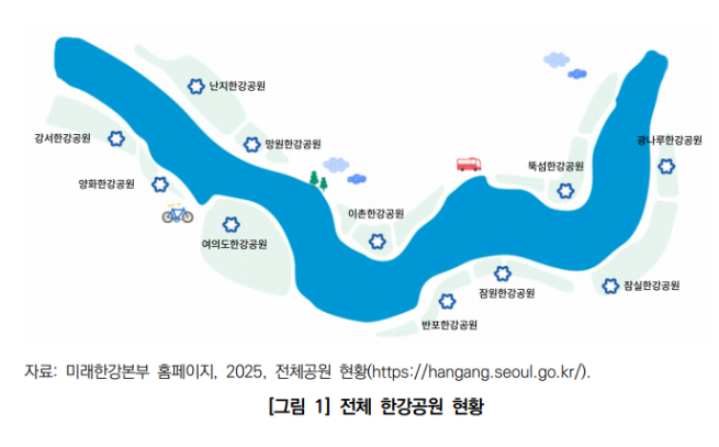 ▲ 서울연구원 '공간빅데이터 기반 CCTV 활용 한강공원 안전성 강화 방안' 보고서 중 한강공원 현황 표. (사진 제공 = 서울연구원)