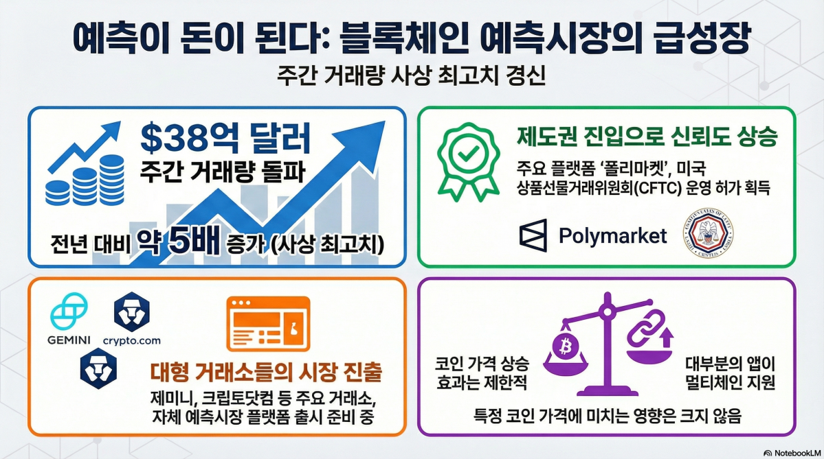 (구글 노트북LM)