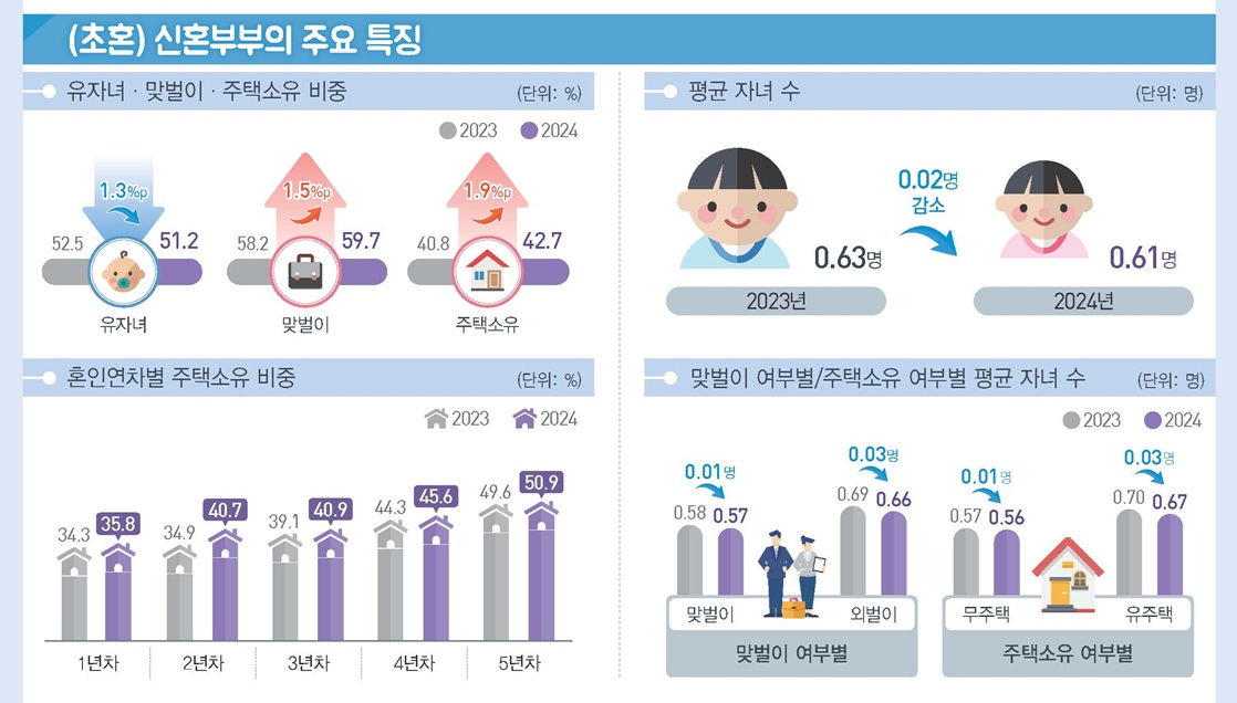 (자료=국가데이터처)