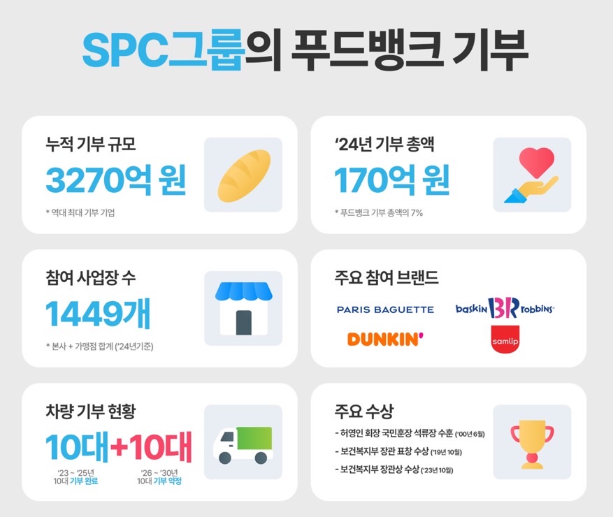 (사진제공=SPC그룹)