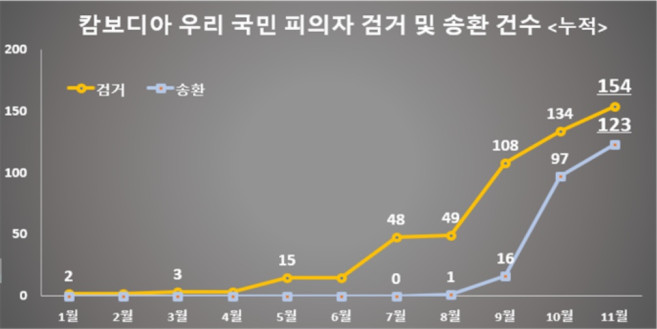 (대통령실 )