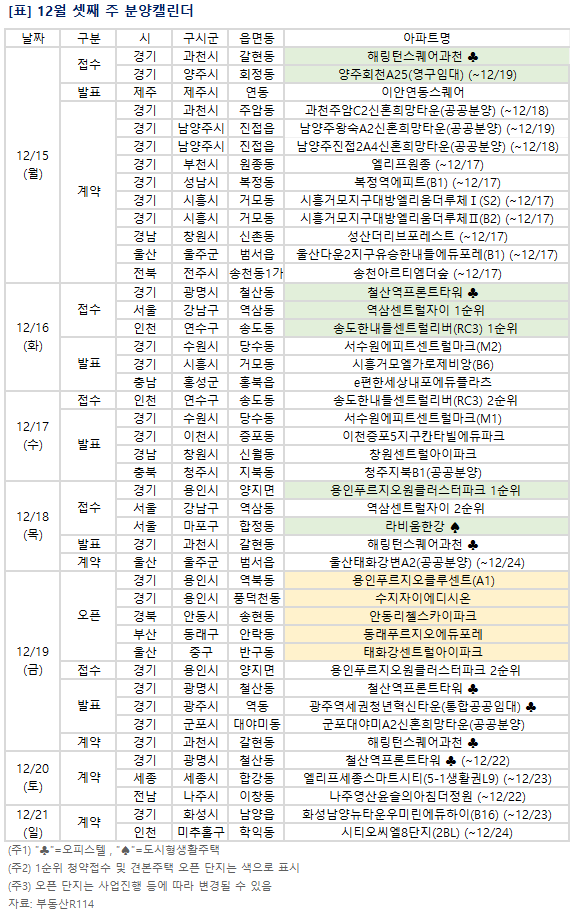 ▲12월 셋째 주 예정된 분양 관련 일정. (부동산R114)