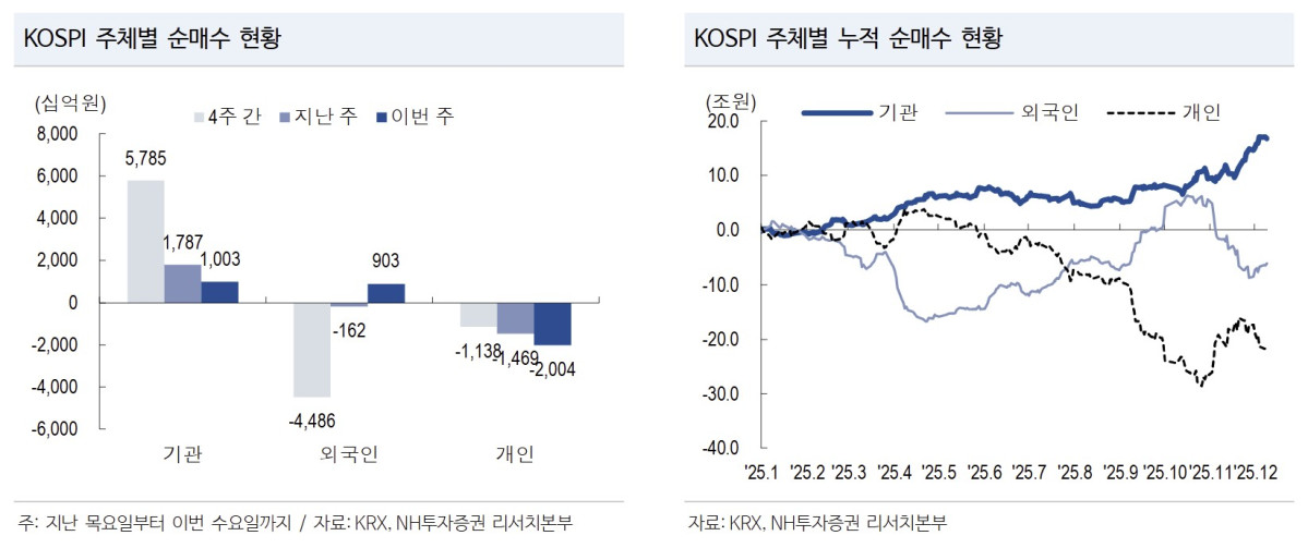 (출처=NH투자증권)