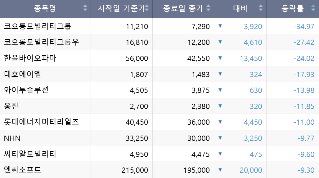 ▲한국거래소 제공