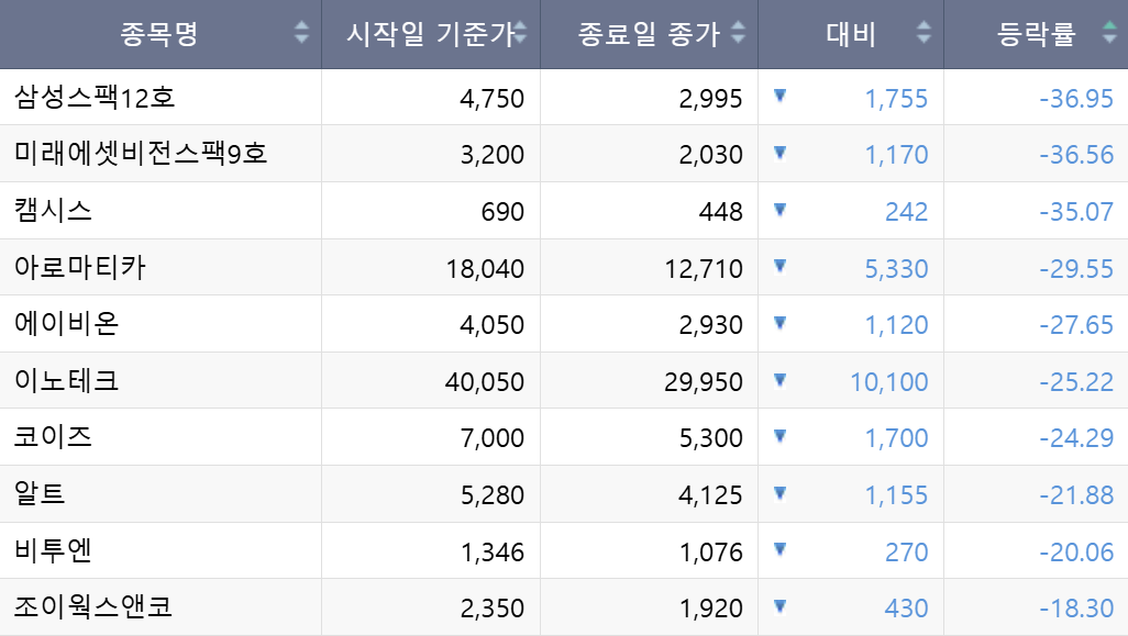 ▲한국거래소 제공